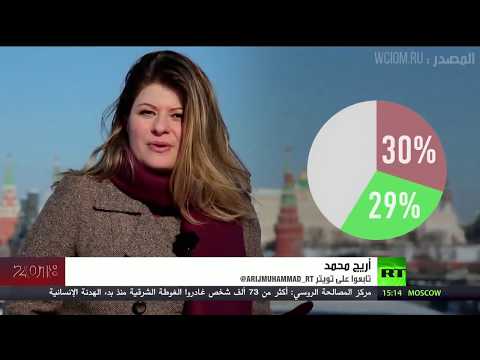 شاهد الرئيس الروسي بوتين شعبية صقلتها تحديات وإنجازات