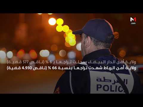شاهد استعراض حصيلة التدخلات الأمنية لمكافحة الجريمة في المغرب