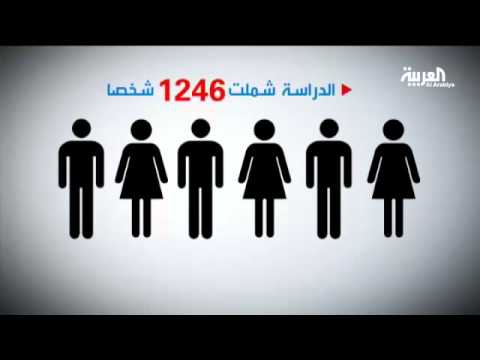 بالفيديو المرأة تتفوق على الرجل في القدرات العقلية