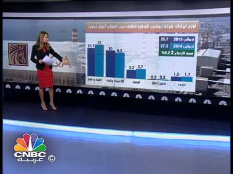 بالفيديو ارتفاع خسائر أبوظبي الوطنية للطاقة بنسبة 195