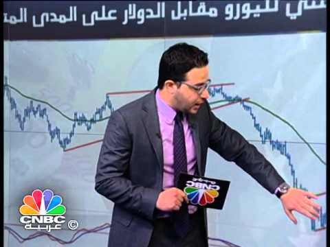 شاهد التحليل الفني لليورو مقابل الدولار على المدى المتوسط