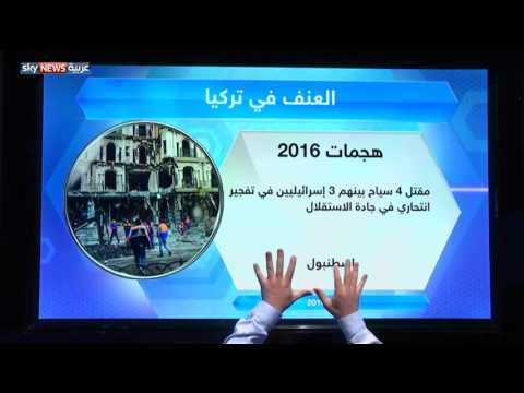تركيا والأمن المفقود